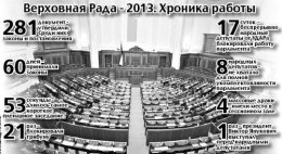 Итоги "змеиного" парламентского года (ФОТО)
