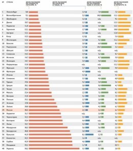 Украинцы работают за еду