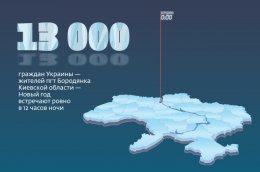Парад Нового года. В котором часу в вашем городе наступит 2014 год (ФОТО)