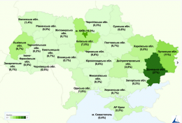 Донбасс объедает Украину?