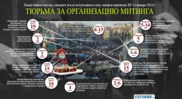 Какое наказание предусмотрено за нарушения во время массовых акций протеста
