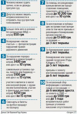 Как изменится жизнь украинцев после подписанных Януковичем законов