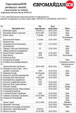 "Евромайдан SOS" огласил список без вести пропавших (ФОТО)