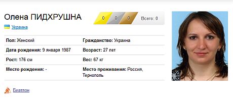 Россия "присвоила" себе несколько украинских городов вместе со спортсменами (ФОТО)