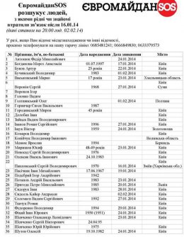 Активисты Майдана продолжают исчезать