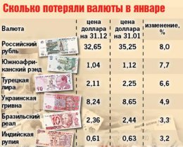 Как отключение печатного станка в США влияет на валюты развивающихся стран