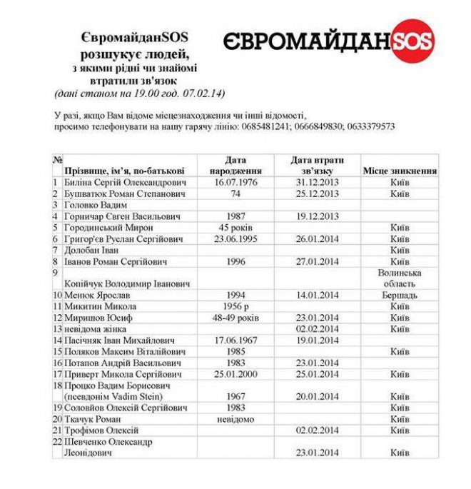 Активисты заявили об исчезновении 22 участников Евромайдана (СПИСОК)