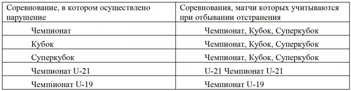 Как Премьер-лига Украины стала жертвой регламента