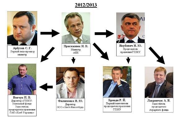 Люди Януковича возвращаются во власть с помощью ВО «Свобода»