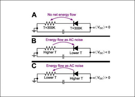 Тепло, излучаемое планетой, способно стать источником энергии (ФОТО)