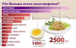 Как снизить холестерин с помощью продуктов питания