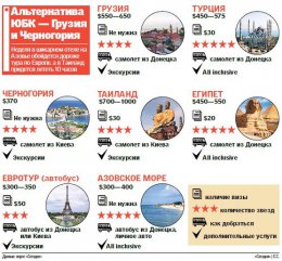 Туроператоры предлагают курорты, которые обходятся дешевле Крыма