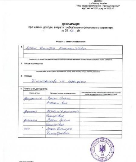 Доход семьи Дмитрия Яроша в 2013-м составил целых 803 грн (ДОКУМЕНТ)