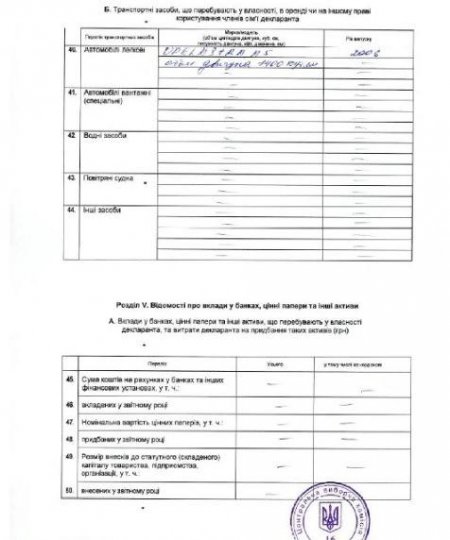 Доход семьи Дмитрия Яроша в 2013-м составил целых 803 грн (ДОКУМЕНТ)
