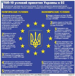 Когда и при каких условиях примут Украину в ЕС