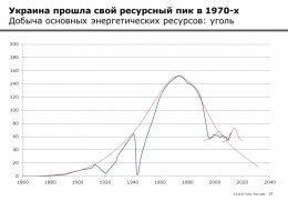 Взгляд экономиста на перспективы самого мятежного региона Украины