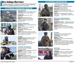 Противостояние на Востоке Украины. Какие силы участвуют в конфликте