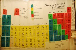 Существование 117 элемента периодической системы Менделеева официально доказано