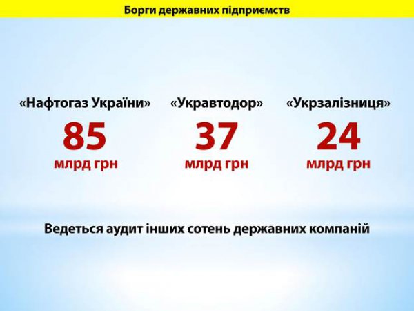 Инфографика реального состояния экономики Украины: «В шаге от дефолта»