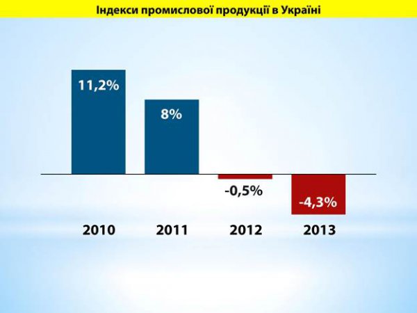 Инфографика реального состояния экономики Украины: «В шаге от дефолта»