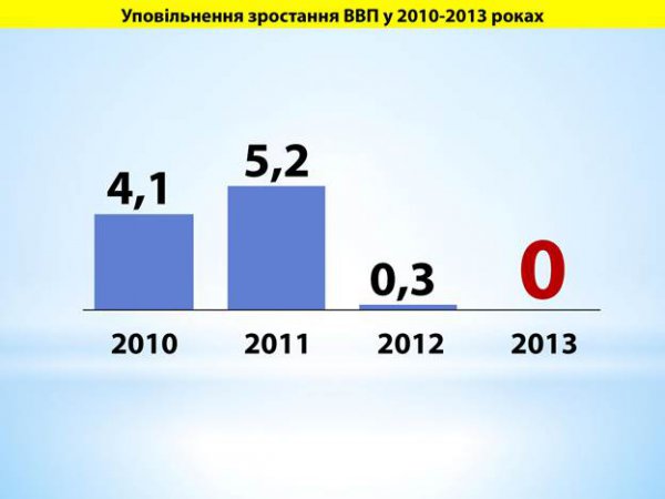 Инфографика реального состояния экономики Украины: «В шаге от дефолта»