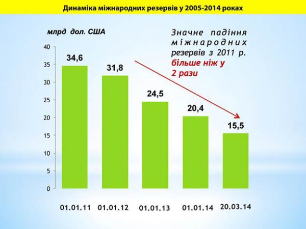 Инфографика реального состояния экономики Украины: «В шаге от дефолта»