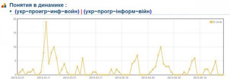 Враг не пройдет: ландшафт информационной войны