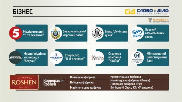 Петр Порошенко. Что известно про пятого президента Украины (ФОТО)