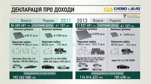 Петр Порошенко. Что известно про пятого президента Украины (ФОТО)