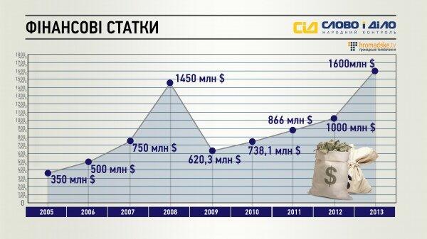 Петр Порошенко. Что известно про пятого президента Украины (ФОТО)