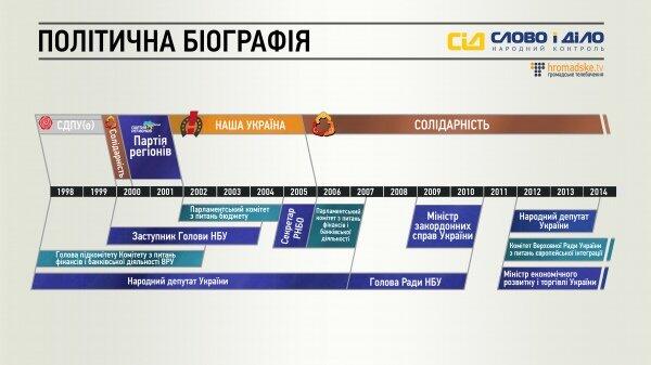 Петр Порошенко. Что известно про пятого президента Украины (ФОТО)