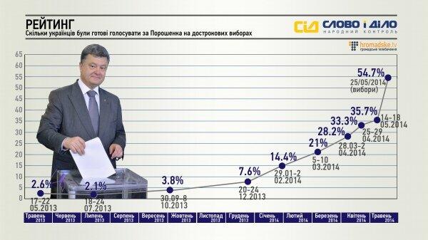 Петр Порошенко. Что известно про пятого президента Украины (ФОТО)