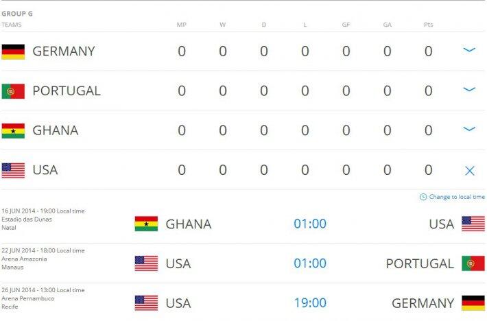 Визитка "звездно-полосатой" сборной. ЧМ-2014