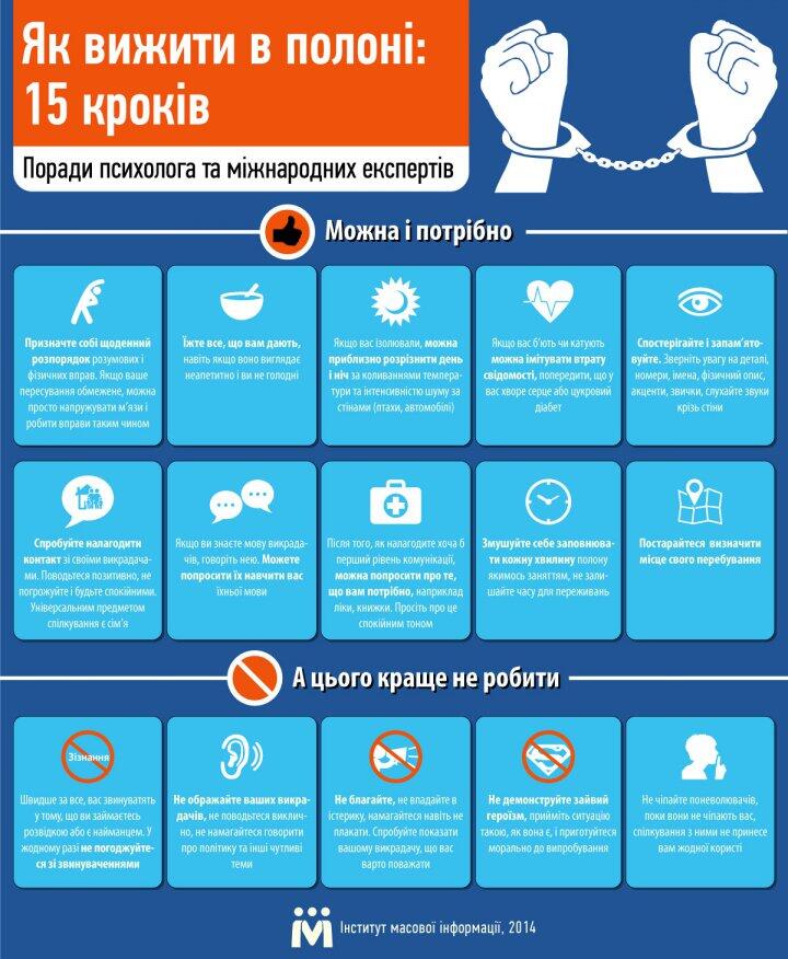 Как выжить в плену (ВИДЕО)