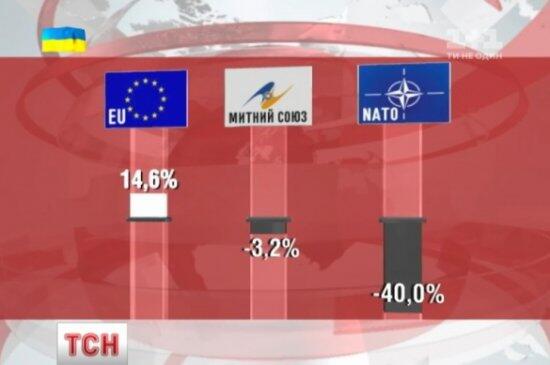 Социологи показали, кого украинцы считают другом, а кого врагом (ФОТО)