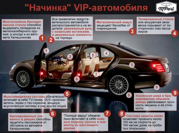 Начинка бронированных VIP-автомобилей (ФОТО)