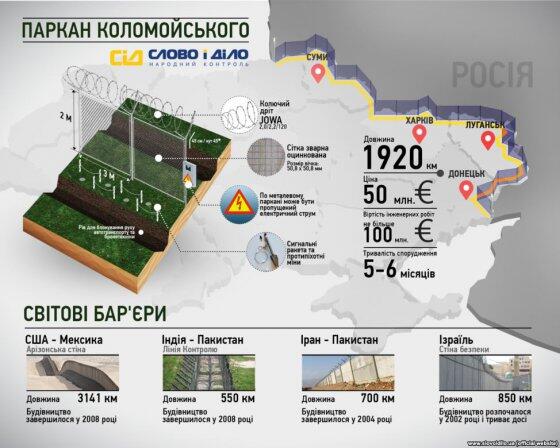 Игорь Коломойский предложил отгородить Донбасс от России (ФОТО)