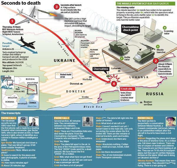 Британские журналисты воспроизвели теракт в небе над Донбассом (ФОТО)