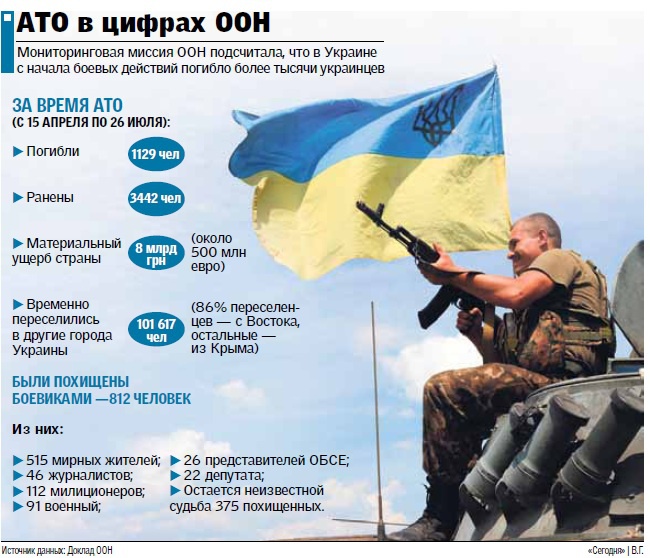 Кому может быть выгодна война в Украине