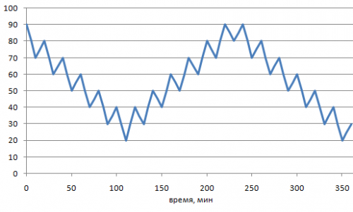 Как можно эксплуатировать литий-ионные аккумуляторы (ФОТО)