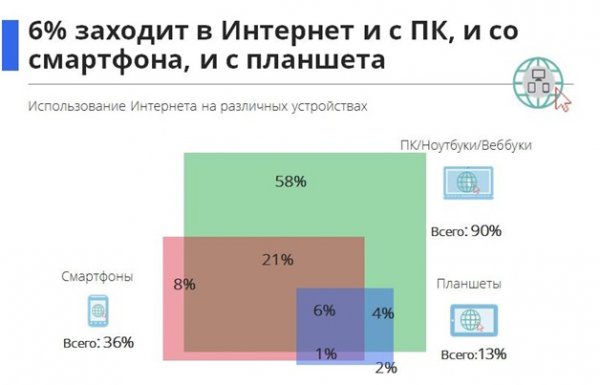 Портрет украинского интернет-пользователя (ФОТО)