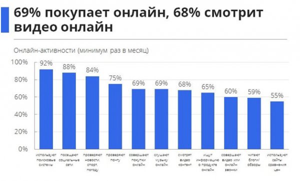 Портрет украинского интернет-пользователя (ФОТО)