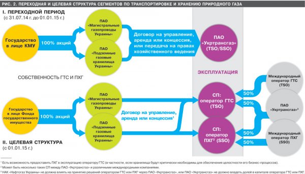 Верховная Рада провалила реформу «Нафтогаза»