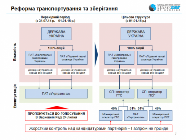 Верховная Рада провалила реформу «Нафтогаза»