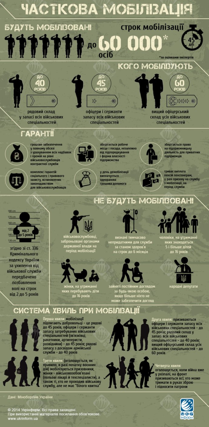 Кого могут призвать в ряды Вооруженных Сил (ИНФОГРАФИКА)