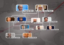 Как Московский патриархат разжигает огонь в Украине?