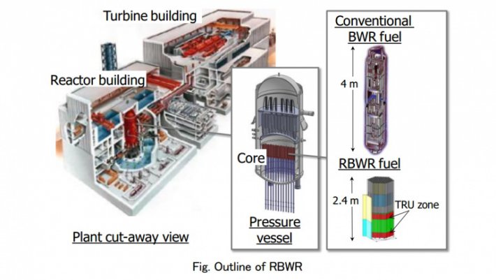 Японская компания разработала реактор, работающий на радиоактивных отходах (ФОТО)