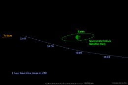 Астероид с номером 2014 RC приблизится к Земле на минимальное расстояние