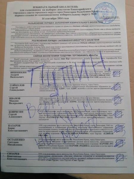 Крымчане выразили протест против проведения "российских выборов" в Крыму (ФОТО)