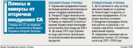 Чем же сулит Украине годичная отсрочка взаимного открытия рынков с ЕС